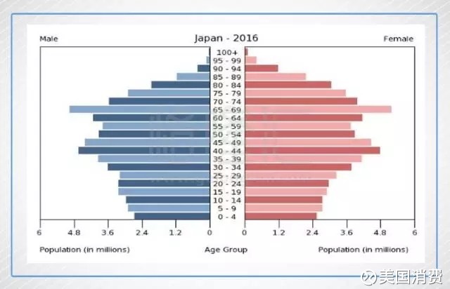 2019年日本人均gdp多少亿元_2018年韩国人均GDP将破3万美元,那日本人均GDP能破4万美元吗(2)