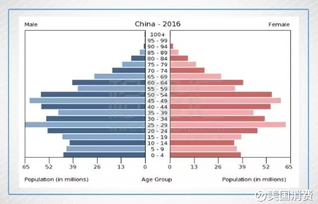 印度什么产业拉高gdp_机构 GDP修订将拉高经济增速 稳增长压力或将减弱(2)