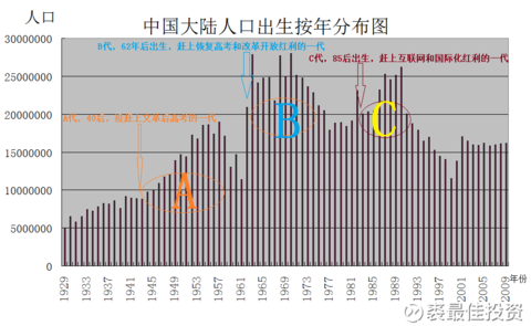 31 中国大陆人口出生分布图 数据来源:国家统计局