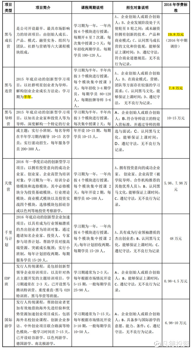 凡德投资: 新股:创业黑马 300688、澄天伟业 3