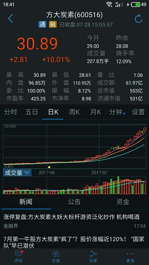 资金目光聚焦),也类似于2016年妖股如水泥股,2017年一带一路行情(天山