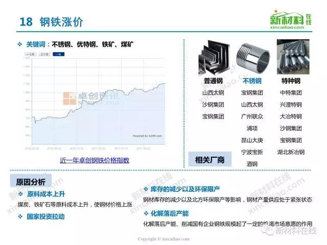 涨了,叫苦连天也没用,唯有守好本业,做好产品,于化工原材料涨价产业