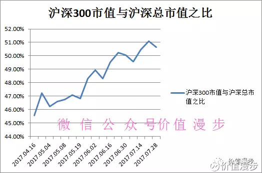 市值比gdp_中美德过去24年上市公司市值 GDP比(3)