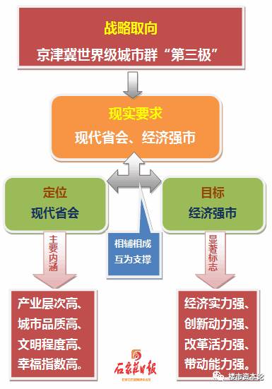 藁城市区人口_...藁城区、鹿泉区和栾城区市区 人口:430.3万 市区面积:2206平方公(2)