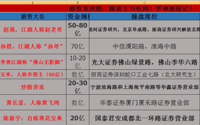 罗神抓妖记: 抓妖股必读:8.3周四潜力妖股精选