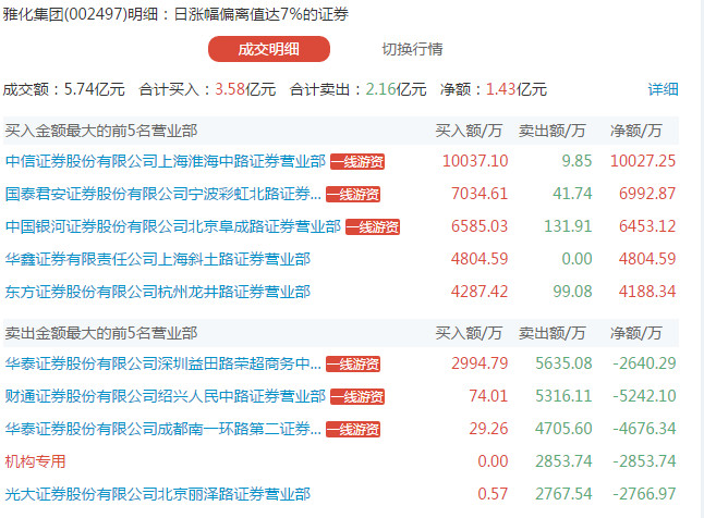 罗神抓妖记: 抓妖股必读:8.3周四潜力妖股精选