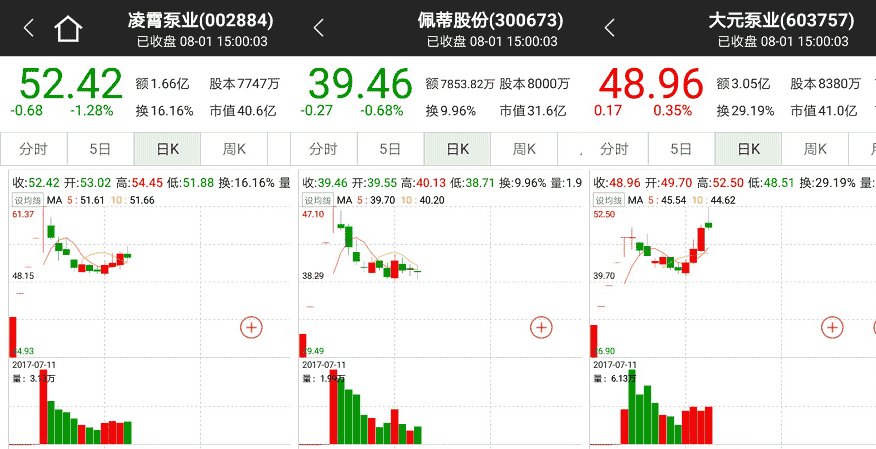 17 (-6.43%) (sh603730) 股票股价,行情