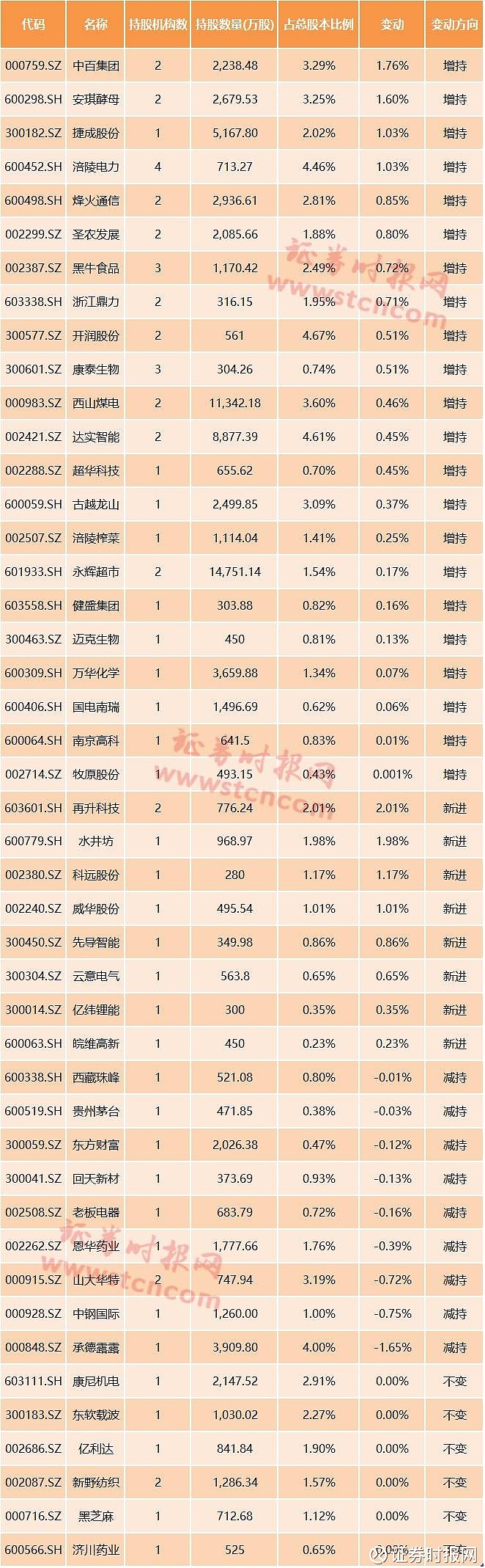 险资2026调仓逻辑透视:“哑铃”型策略迎动态校准