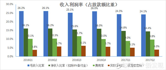 收入证明_收入确认制(3)