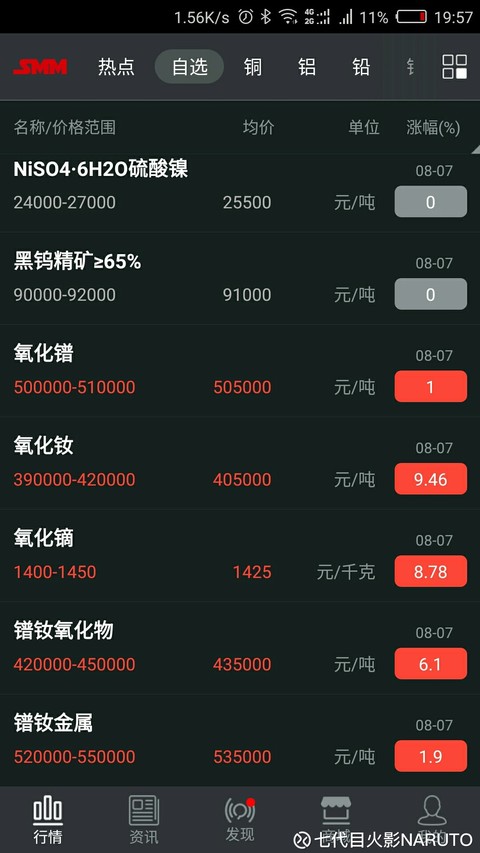 氯化银回收价格 xueqiu.com