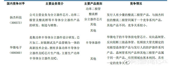 阿猫的笔记本: 次新股研究-捷捷微电(仅为笔记