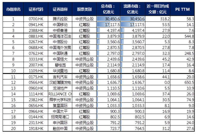 红筹股及民企股在恒生中国企业指数指数的比重(恒生指数公司模拟数据)