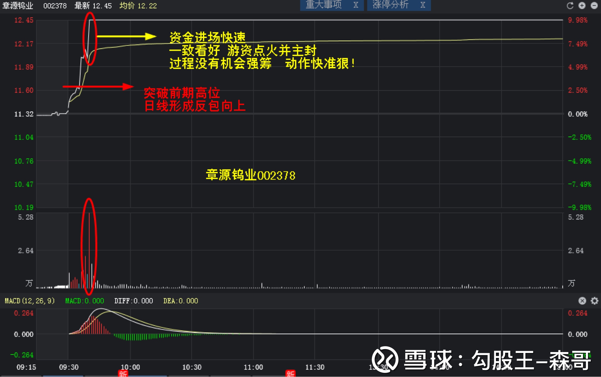 章源钨业(sz002378)_章源钨业股票价格_章源钨业股票