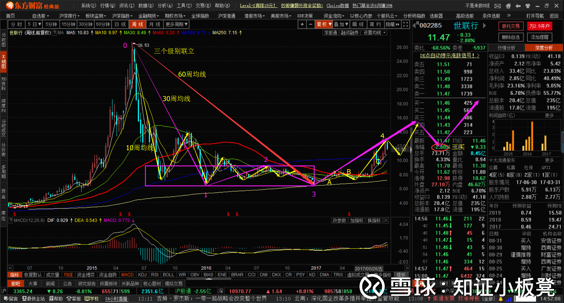 世联行 (sz002285)_世联行 股票价格_世联行 股票行情