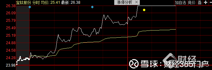 宝钛股份(sh600456)_宝钛股份股票价格_宝钛股份股票