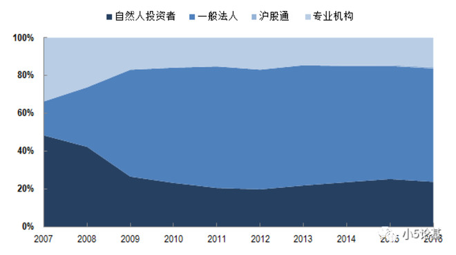 主动型基金能跑赢指数么?