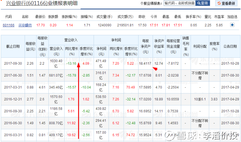 兴业银行(sh601166)_兴业银行股票价格_兴业银行股票