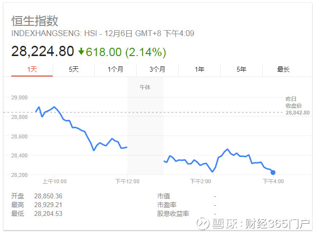香港股市查询_最新香港股市查询信息 - 雪球