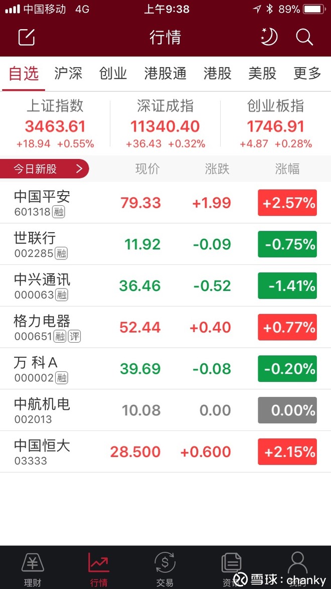 601318中国平安