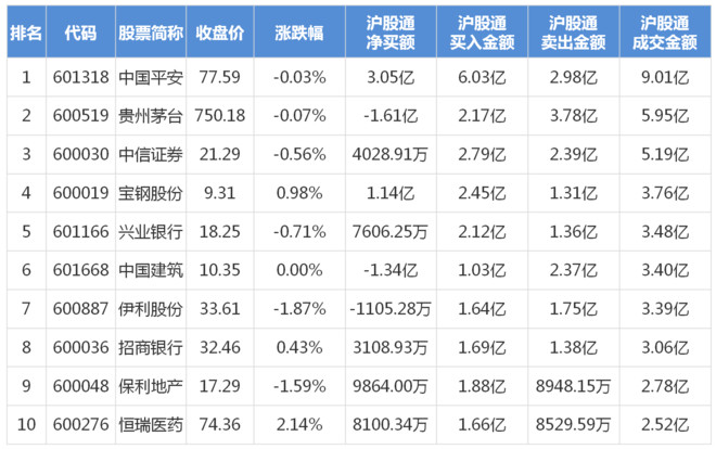 香港大盘小档案 基金名称:$华宝港股通恒生中国(f501301)$ 场内代码:$