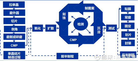 史上最全半导体产业从上到下全解析(附各产业全标的)