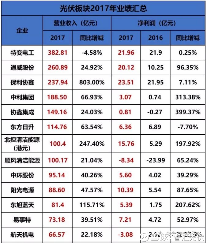 2017光伏行业上市公司_光伏行业上市公司