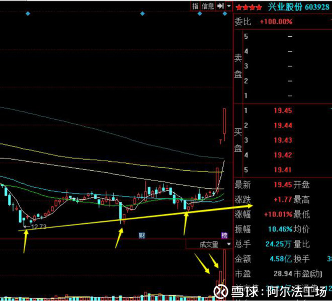 低位股全线爆发,妖股的暴涨可以"复制"