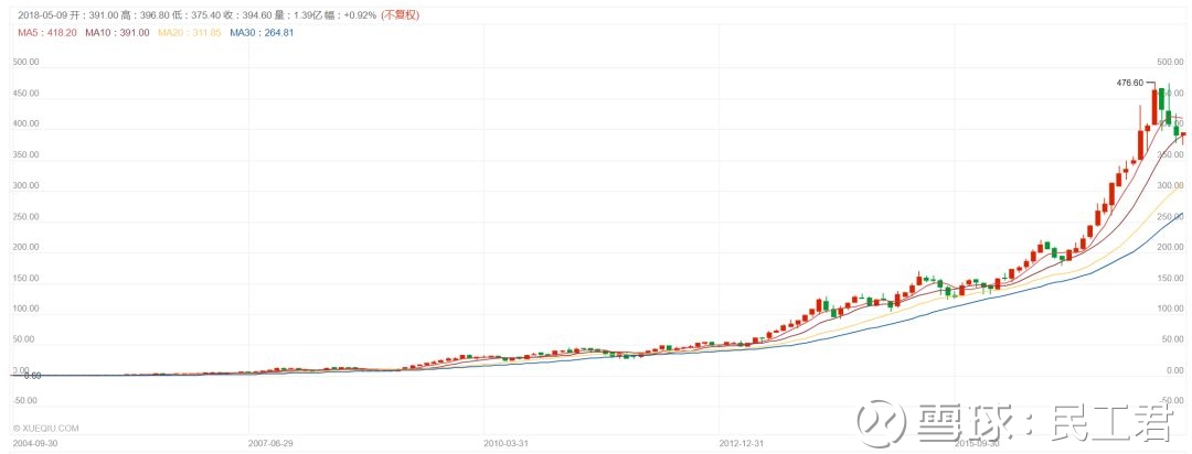 极品股票,原来长这样子!