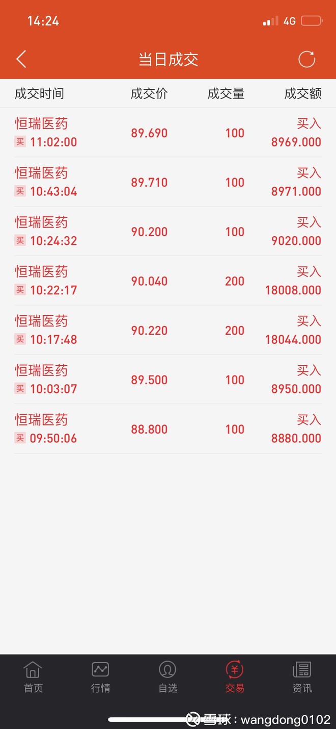 恒瑞医药# 加一波,不要怂满仓干