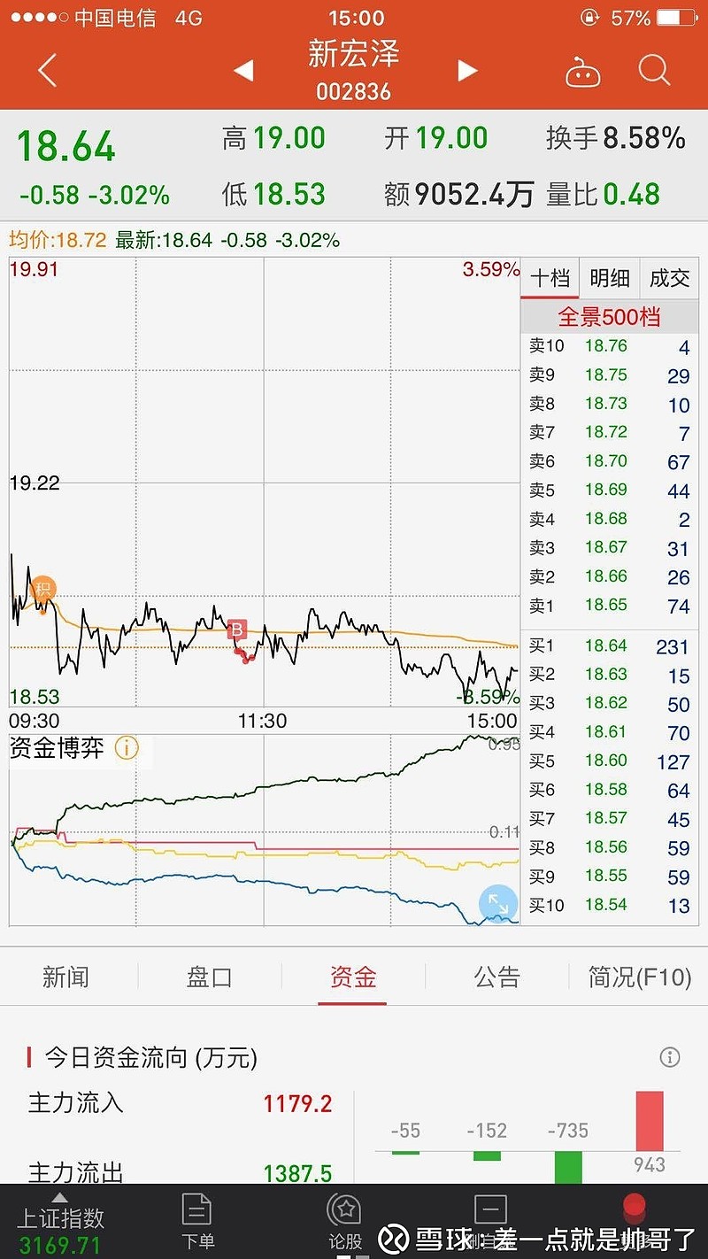 $新宏泽(sz002836)$ 明天吃面?