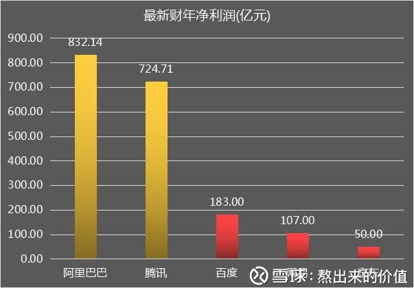 顾宇鑫 山西首富夜入42.