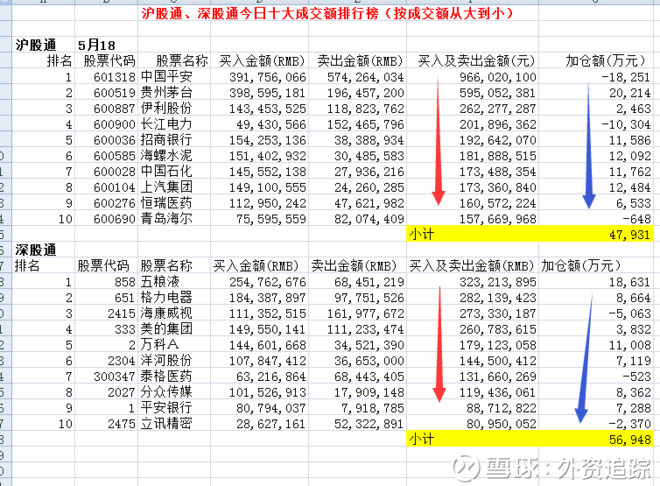 外资通过"沪股通""深股通"买入a股股票.