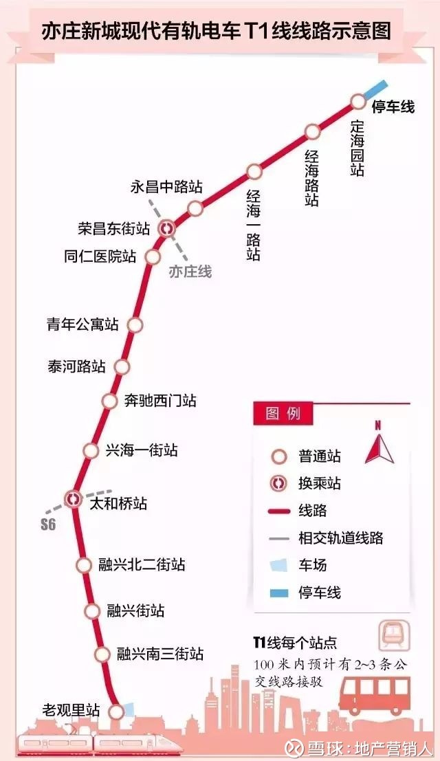 亦庄t1有轨电车线路