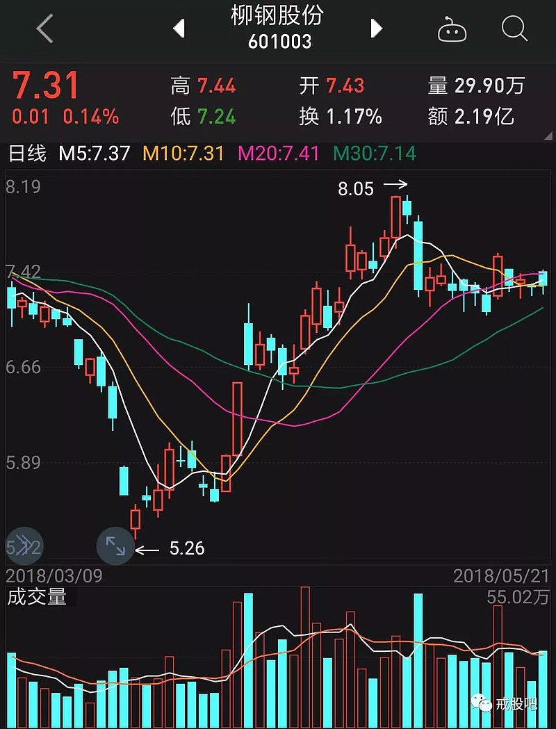 【股票分析复盘】柳钢股份本周完成填权?水泥还是要看