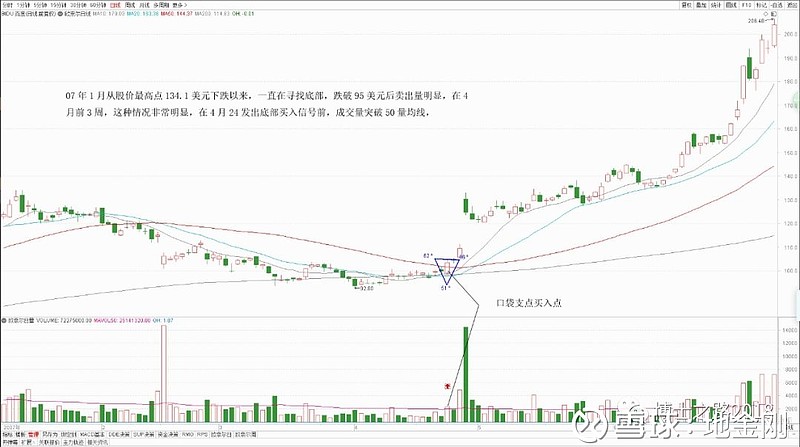 (朱雀鸟)三十分钟详解口袋支点 陶博士的文章中提到了