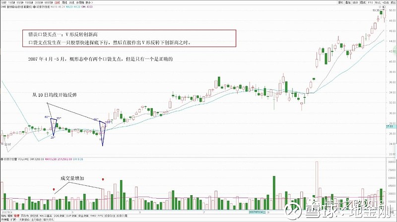 (朱雀鸟)三十分钟详解口袋支点 陶博士的文章中提到了