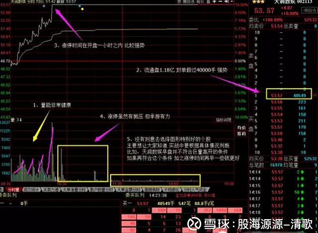 看涨停时间和封单追涨停