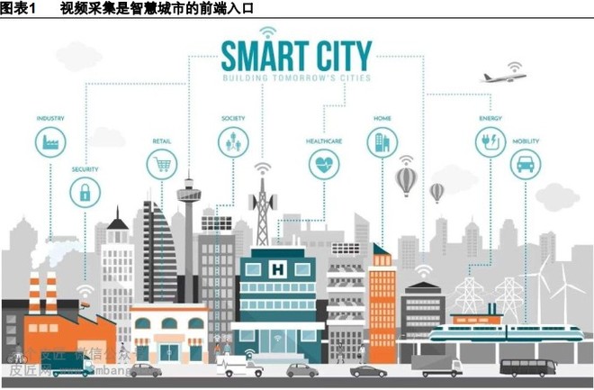 电子篇,城市数字化大势已定,ai引领安防智能化变革