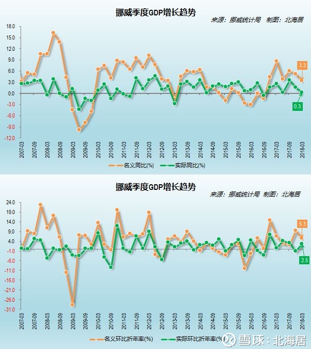 2018年一季度亚美尼亚,以色列,荷兰,挪威gdp数据