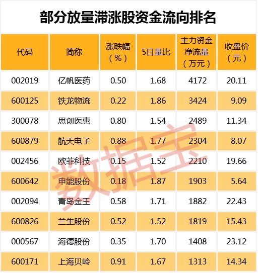 价值投资的尴尬:今年以来上证50表现最差,有白马股一度跌超50%