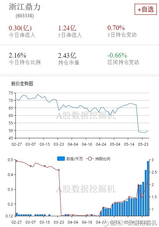 3,浙江鼎力