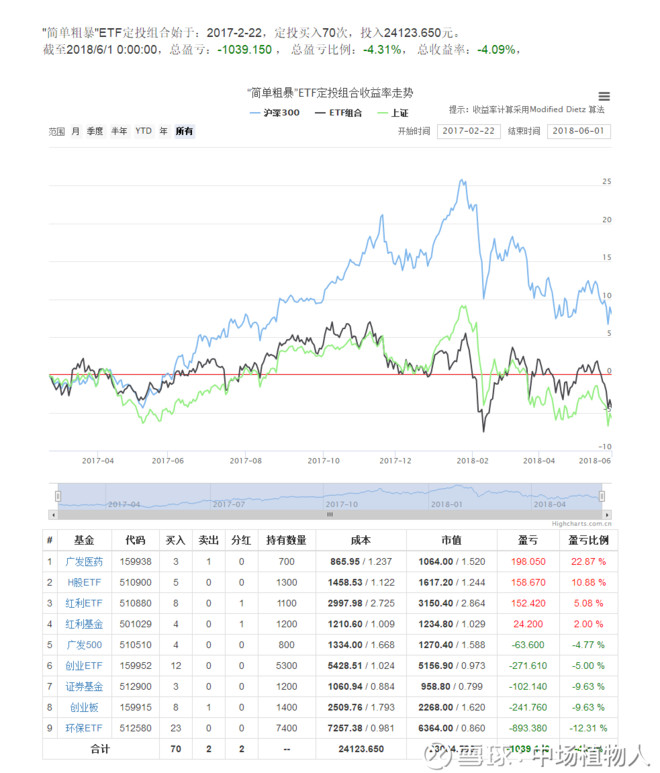 6月4日etf定投大v指数估值推荐