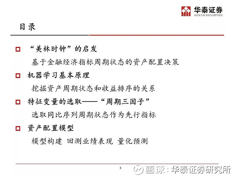 资产配置分论坛林晓明团队基于周期理论与机器学习的资产收益率预测