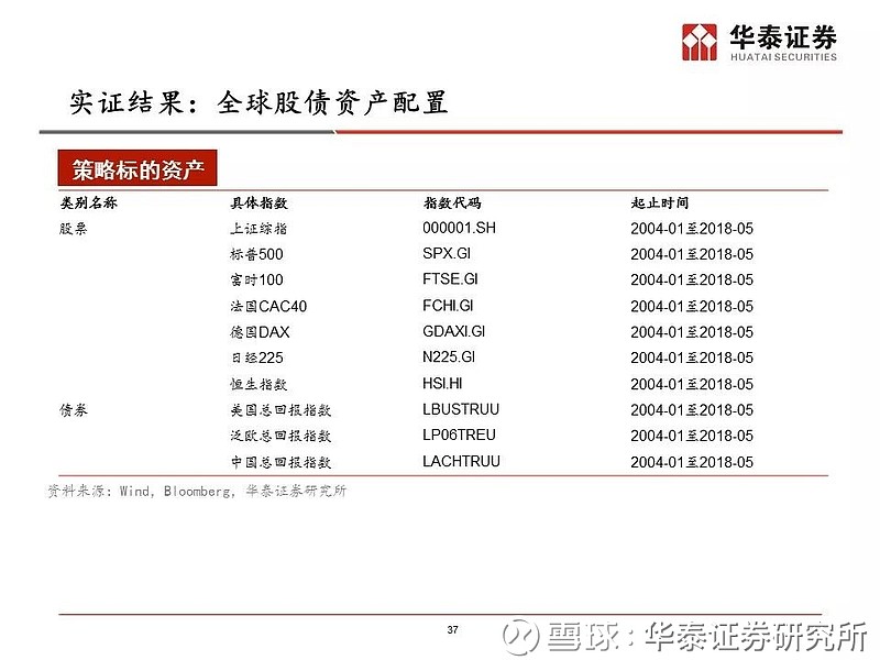 资产配置分论坛林晓明团队基于周期理论与机器学习的资产收益率预测