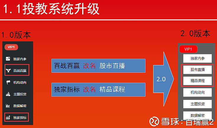 信易赢2.0版本隆重上线