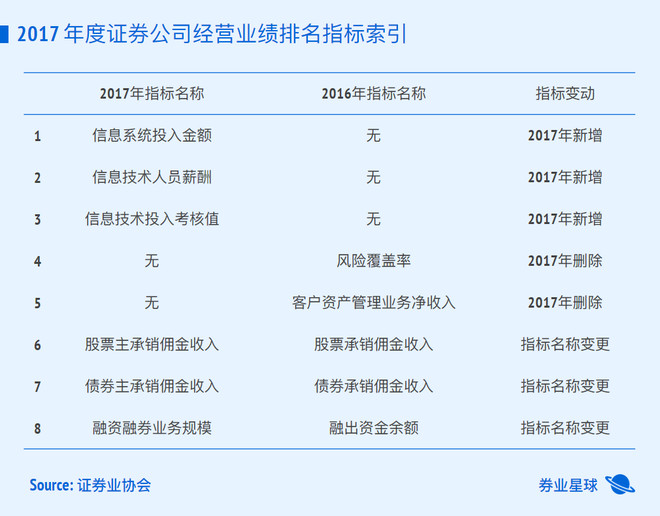 中山证券是大券商还是小券商_券商_券商a和券商b的母基金是