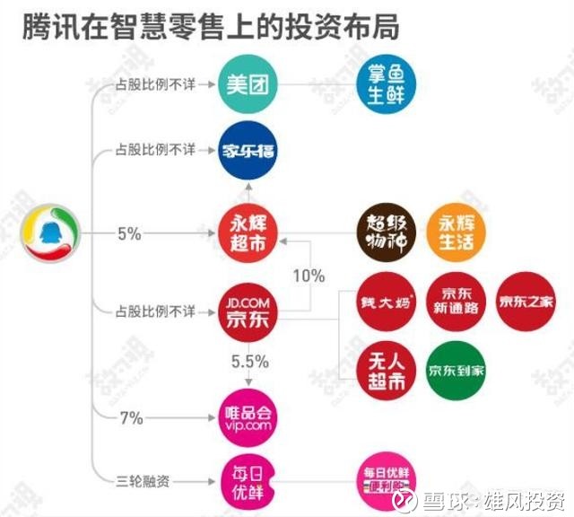 如何看待腾讯公司产业链?