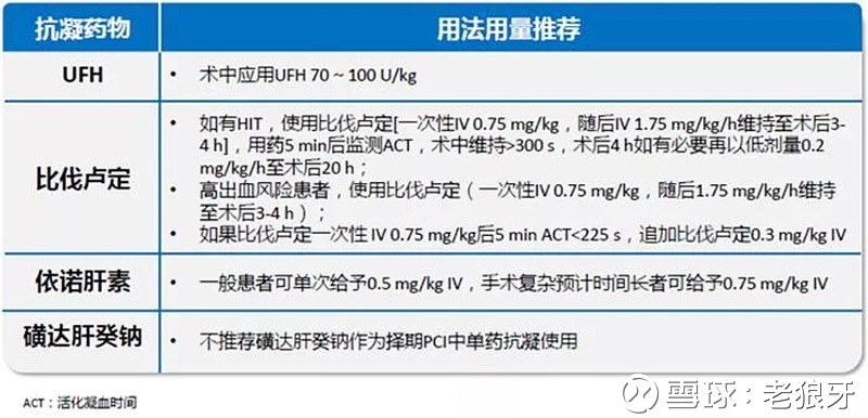 信立泰原研药之比伐卢定