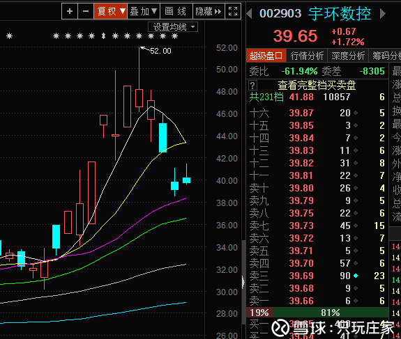 宇环数控(sz002903)