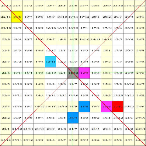 msci成分股–601336新华保险–江恩矩阵图观察